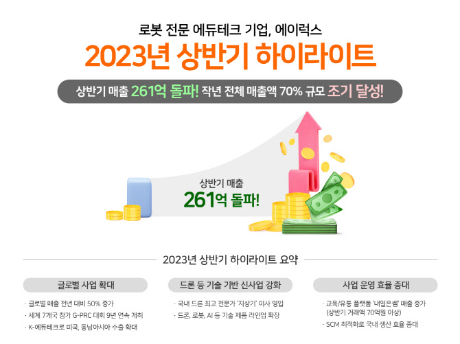 에이럭스 이미지