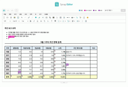 사이냅 에디터 공동편집시연. (사진=사이냅소프트)