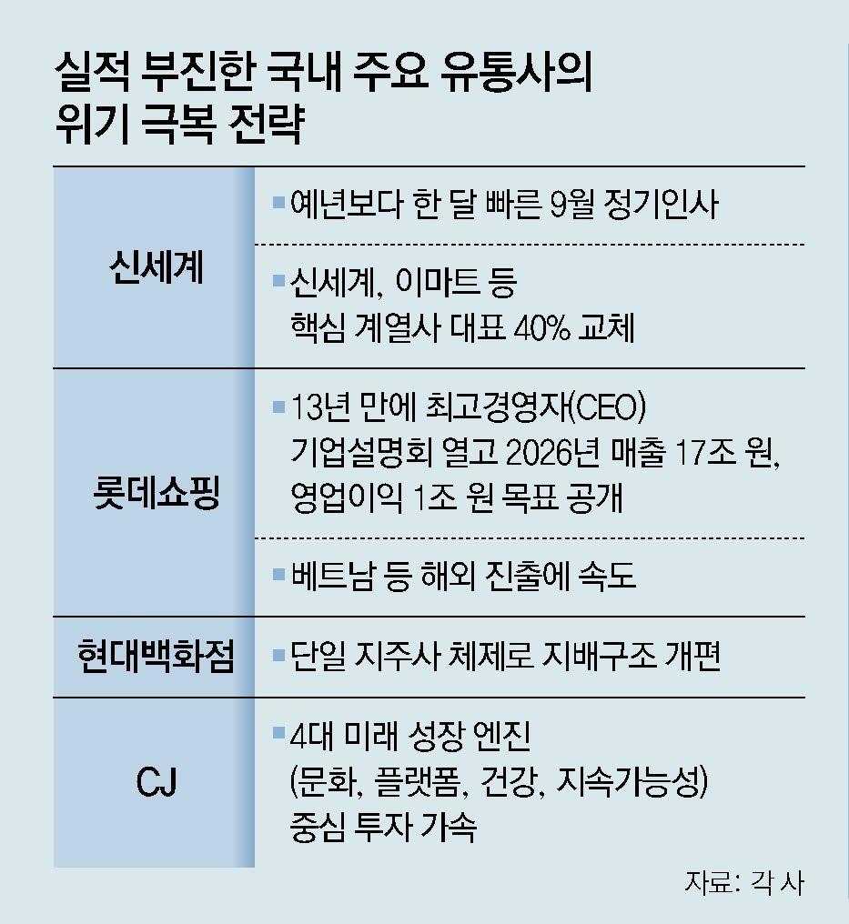 신세계이마트 이미지