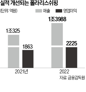 마린쉬핑 이미지