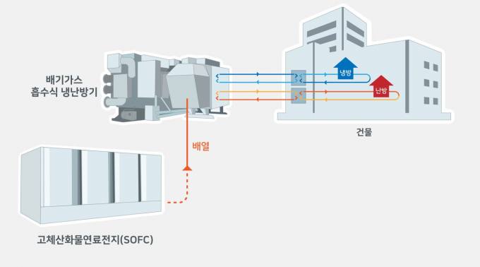 에코이앤씨 이미지