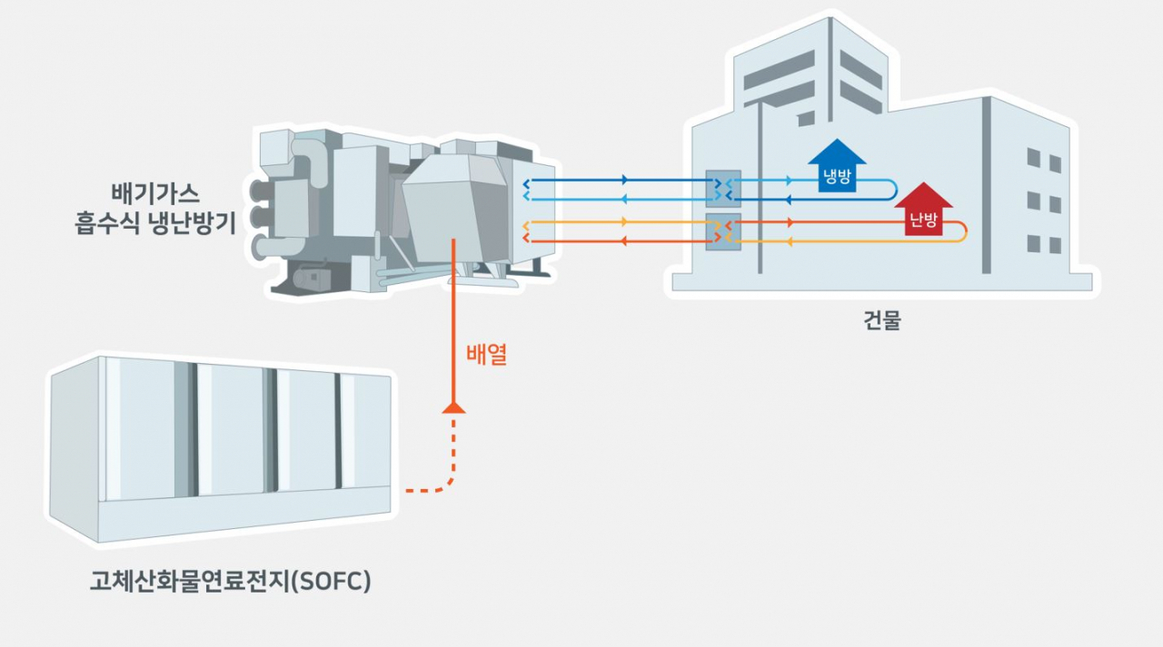 해럴드플랜트 이미지