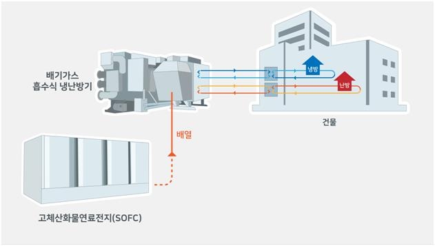 에코시스템냉난방 이미지