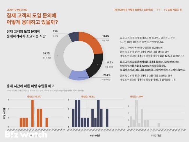 비즈니스 이미지