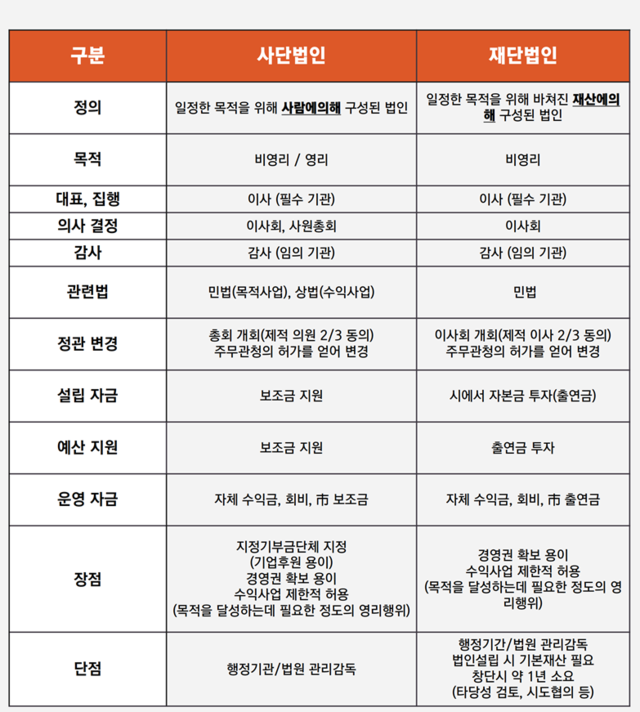 법인하랑 이미지