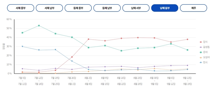 동부낚시여행 이미지