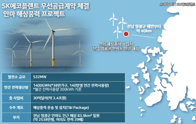 플랜트인 이미지