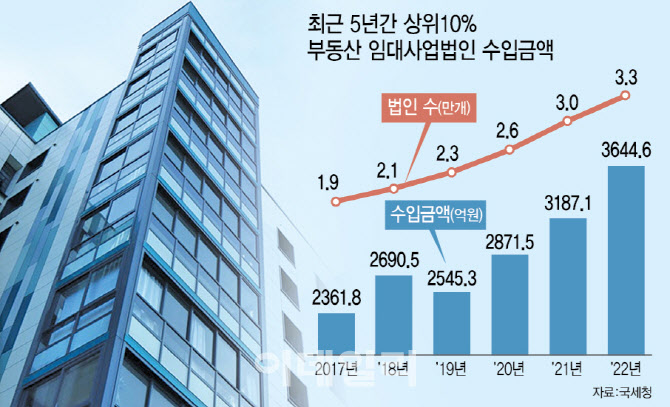 부동산임대 이미지