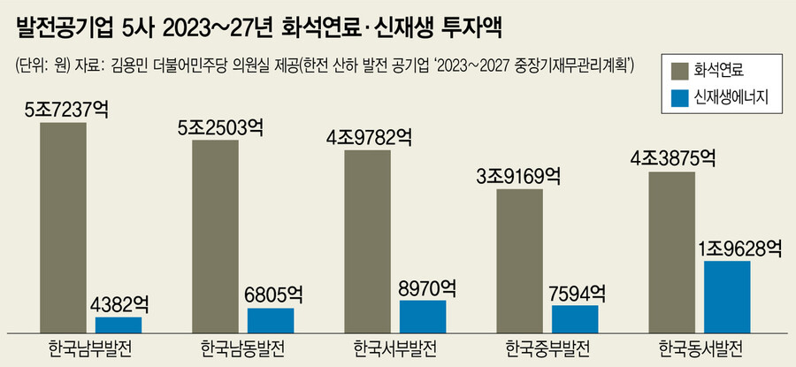 화석에너지 이미지