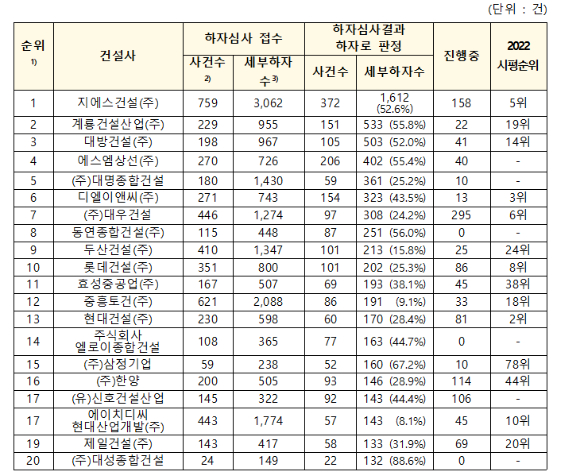 에스엠이엔씨 이미지