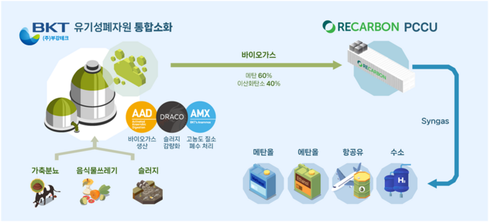 부강에너지 이미지