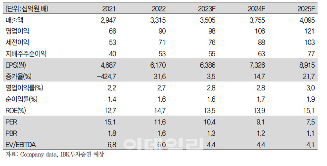 양지윤베이커리 이미지