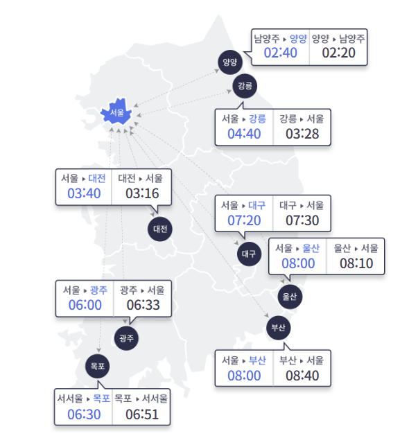 부산방향 양재IC 이미지