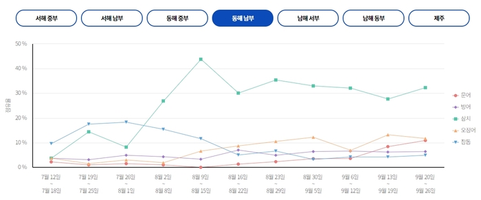 도담낚시 이미지