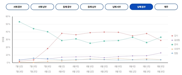 동부낚시여행 이미지