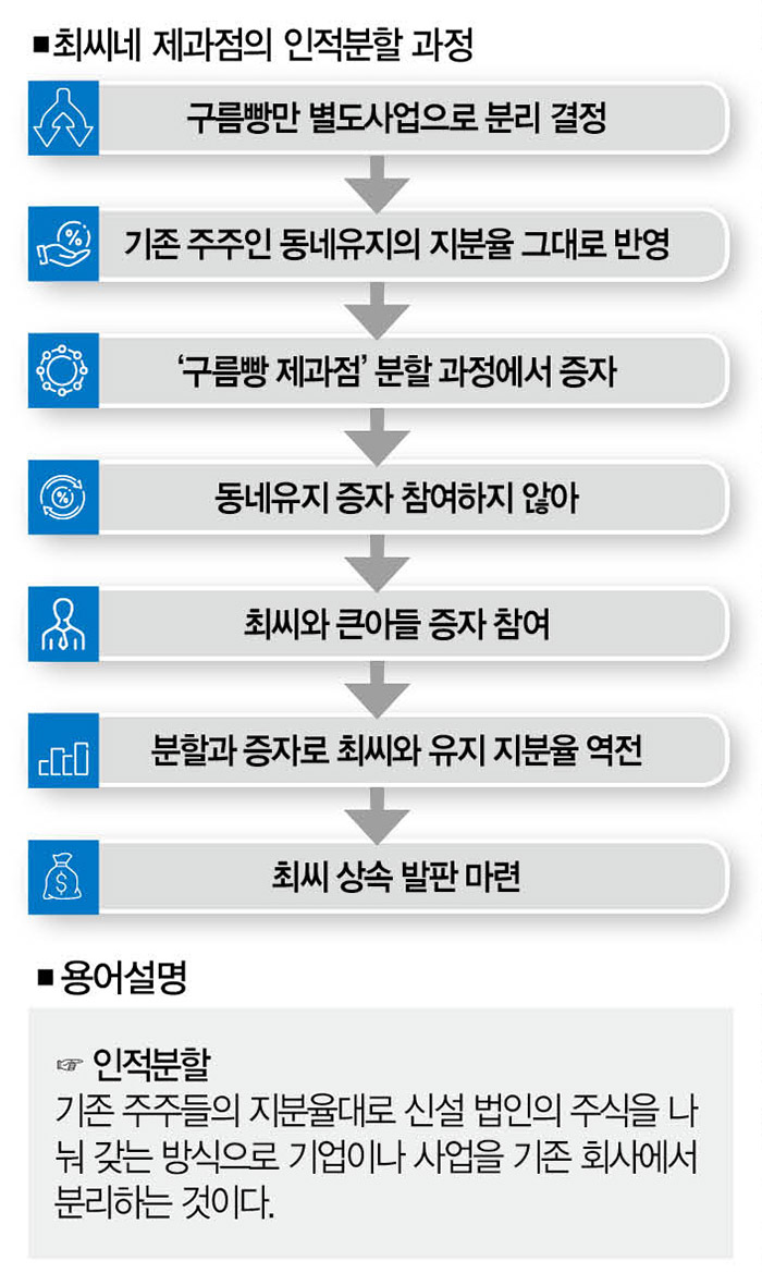 구름빵제과점 이미지