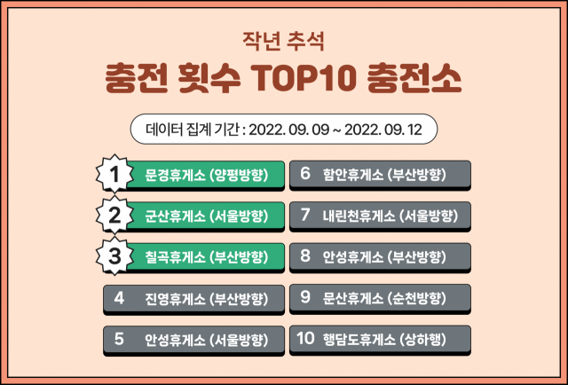 양평충전소 이미지