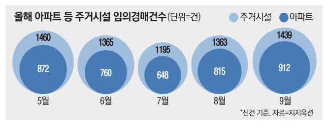 훼밀리 이미지