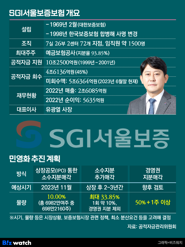 서울보증보험(주) 이미지