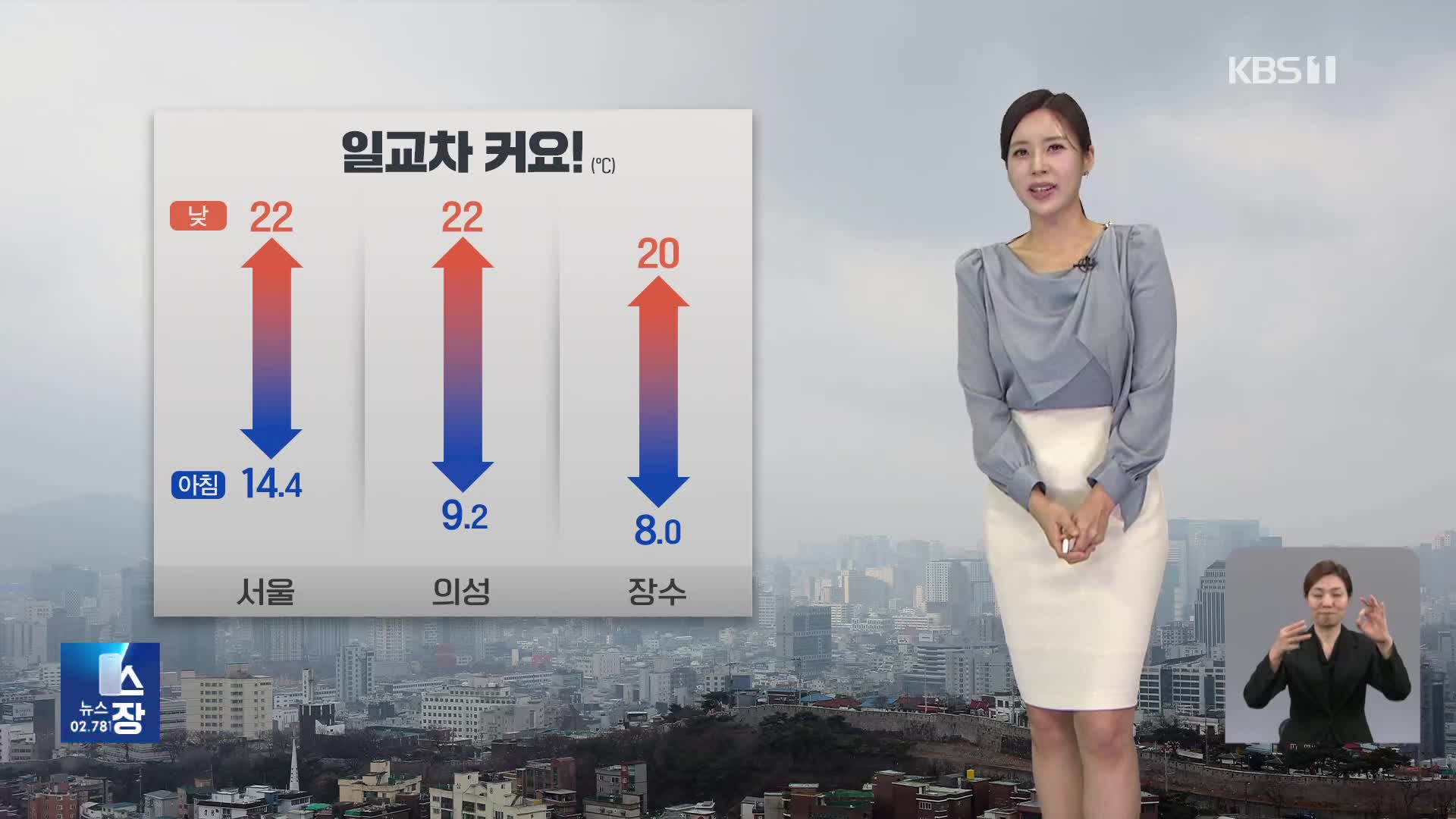 [7시 날씨] 오늘도 일교차 커요…전남·경남·제주에 비 조금 - kakaoTV [7시 날씨] 오늘도 일교차 커요…전남·경남·제주에 비 조금