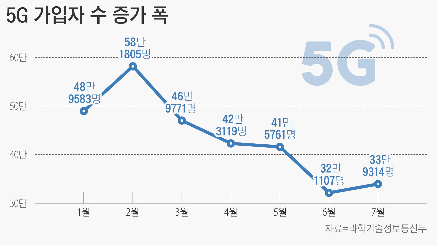 수통신 이미지