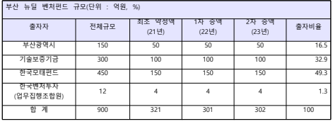 비엔케이파트너스 이미지