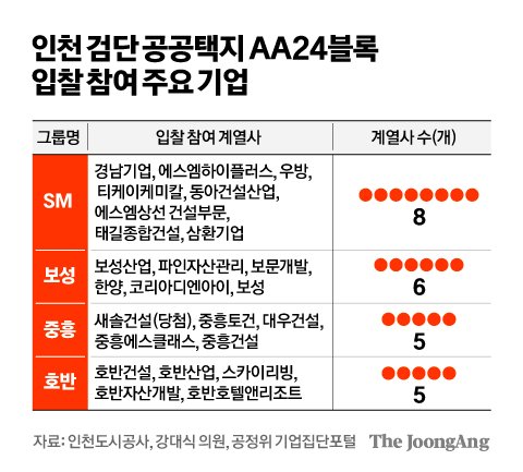 에스엠자산관리 이미지