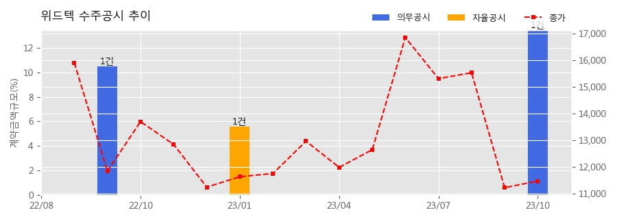위드산업 이미지