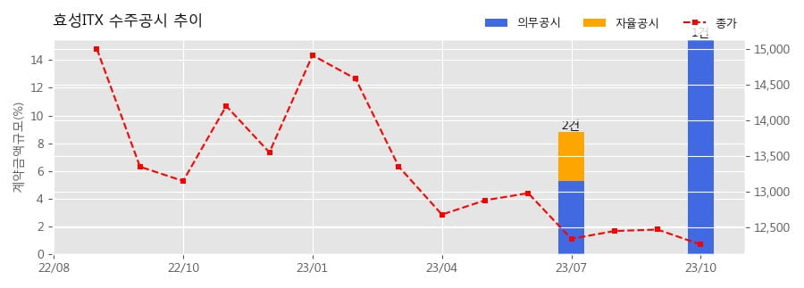현대카드 주식회사 이미지