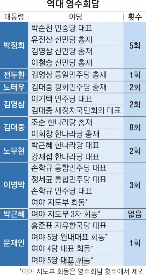 회담 이미지