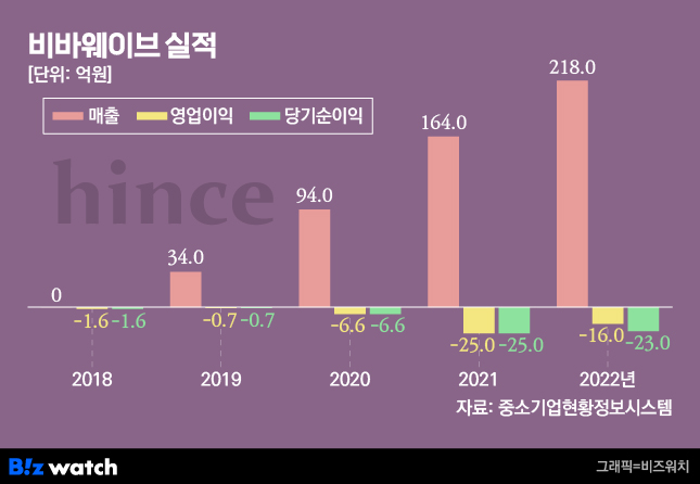 비바웨이브 이미지