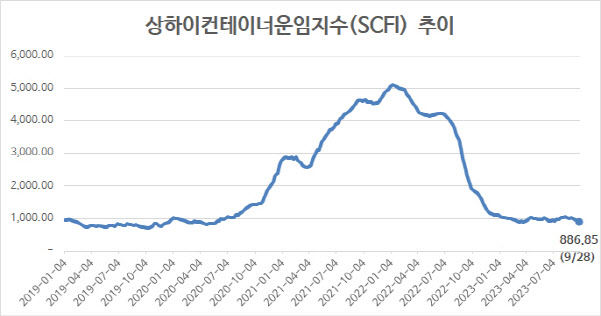 하방환경 이미지