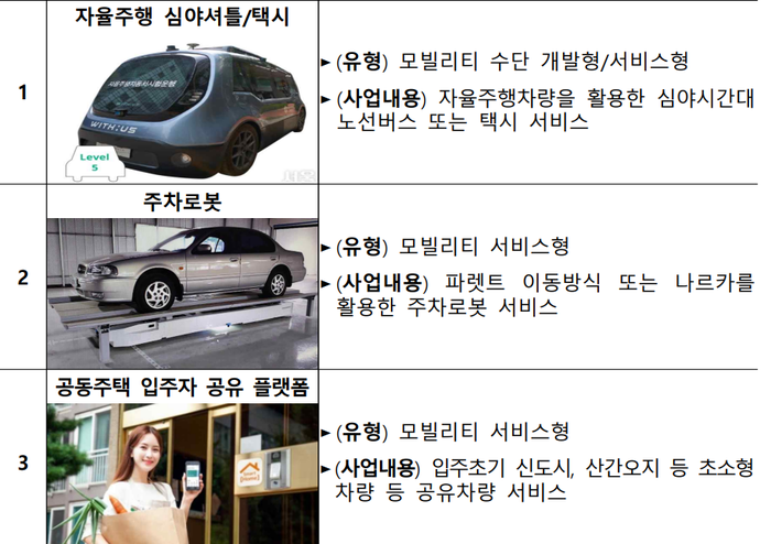 반도체주유소 이미지