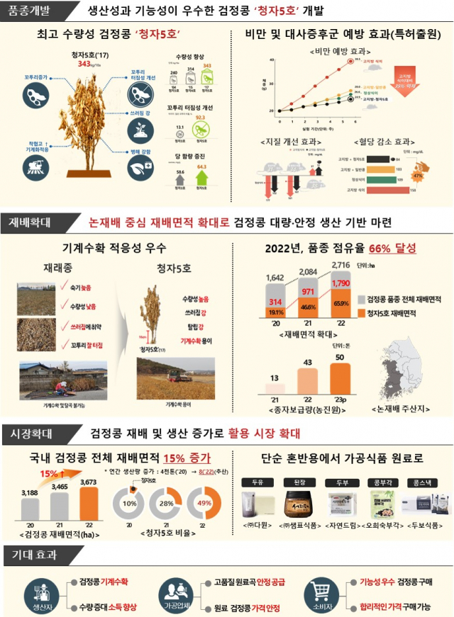 경기 농산 이미지
