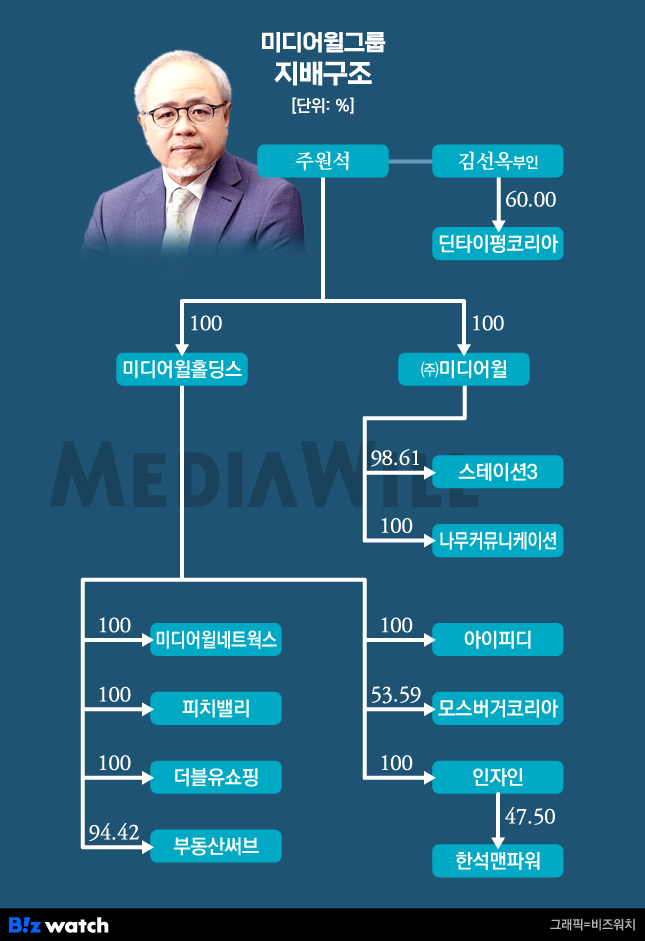 벨리워치 이미지