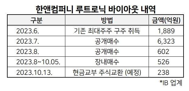98컴퍼니 이미지
