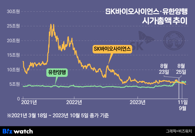 (주)유한양행 이미지