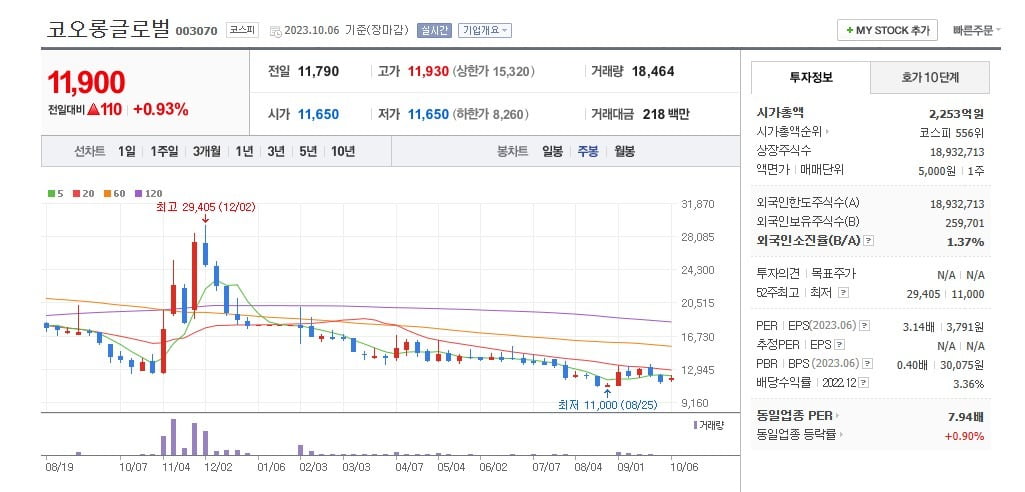 코오롱글로벌스포렉스 이미지