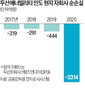 두산분식 이미지