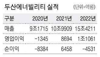 두산분식 이미지
