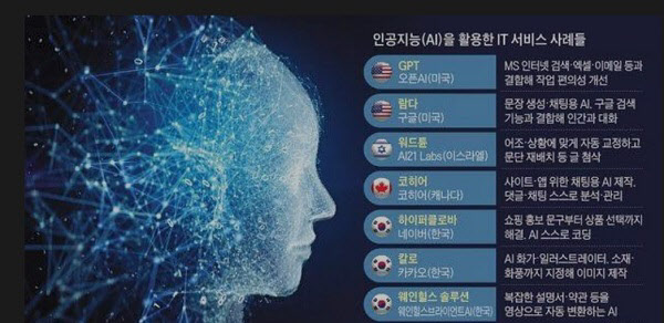 웨인 이미지