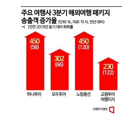 황금여행사 이미지