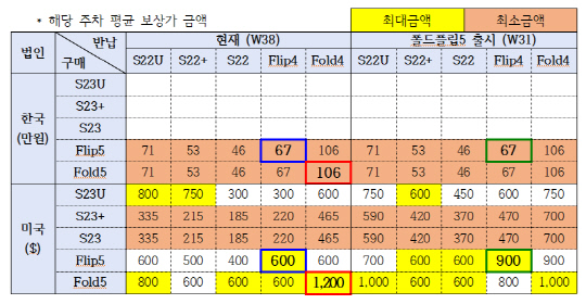 더불어중고전자 이미지