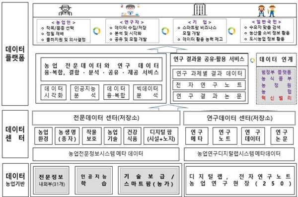 데이터팜 이미지