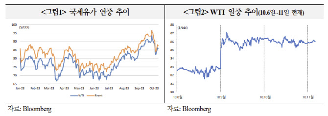 증산상회 이미지