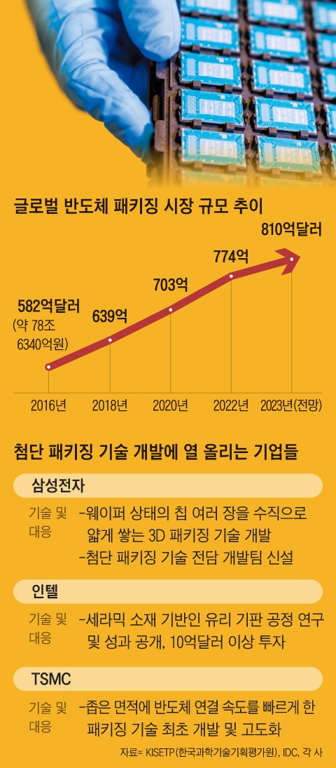 지원패키징 이미지