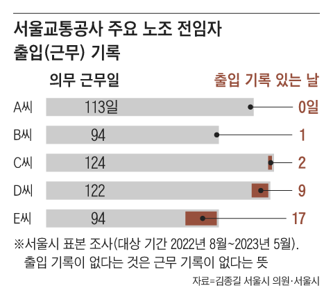 하나로인력공사 이미지