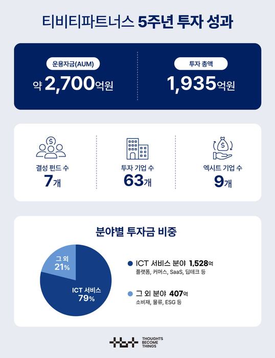 LP정보통신 이미지