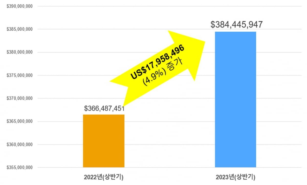 수지기업 이미지