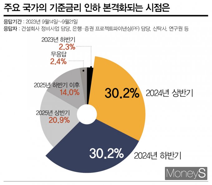 도시커뮤니케이션연구원 이미지